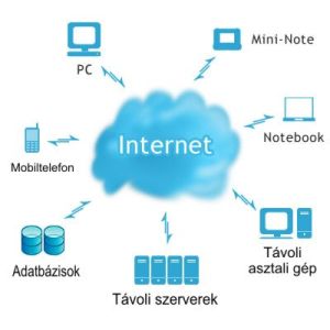 Felhő szolgáltatások